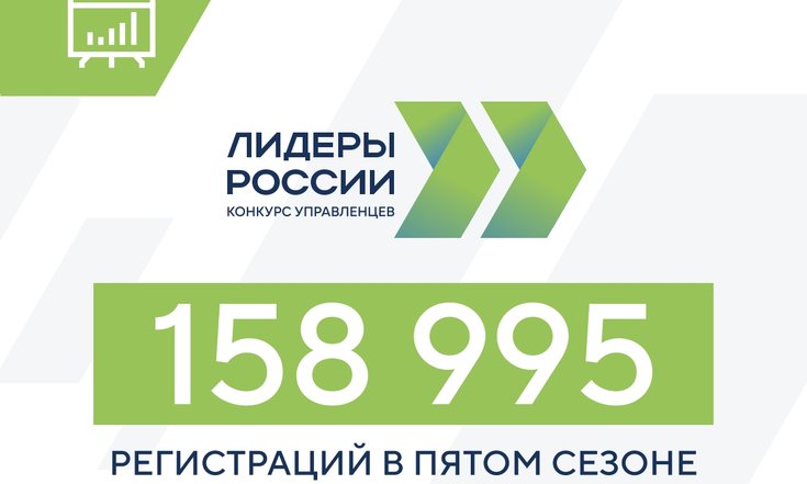 15.05